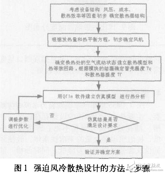 大功率電源模塊的散熱設(shè)計與應(yīng)用開發(fā)