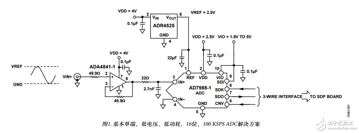 單電源、低功耗數(shù)據(jù)采集系統(tǒng)