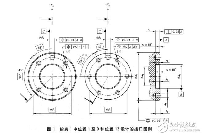 工業(yè)機(jī)器人機(jī)械接口標(biāo)準(zhǔn)及規(guī)范