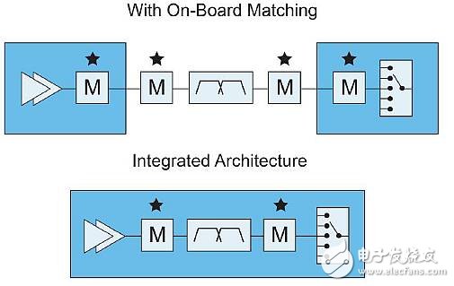 如何推動5G發(fā)展，Qorvo從智能手機RF濾波器創(chuàng)新出發(fā)