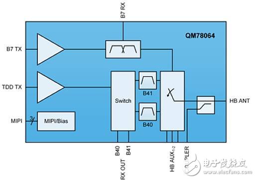 如何推動5G發(fā)展，Qorvo從智能手機RF濾波器創(chuàng)新出發(fā)