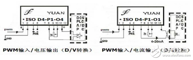 轉(zhuǎn)換單片機方波信號的低成本PWM脈沖調(diào)寬信號隔離變送器IC