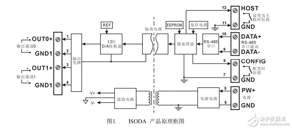 數(shù)字轉模擬信號隔離器(DA轉換)