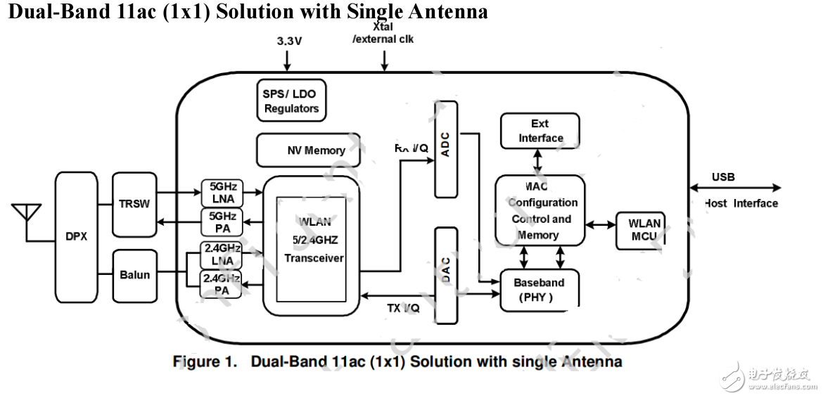 11ac級(jí)RTL8811AU模塊RL-UM02SP-8811AU規(guī)格解說(shuō)