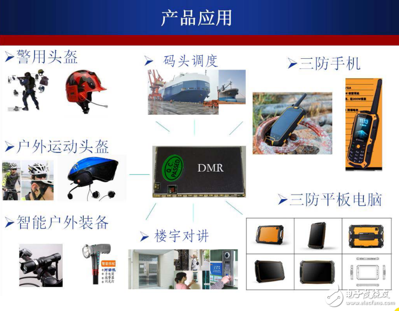 2W數(shù)字對講機模塊DMR-007規(guī)格解說