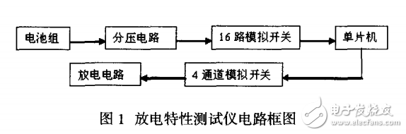 基于msp430f149高精度的鋰電池放電特性測試儀系統(tǒng)的設計
