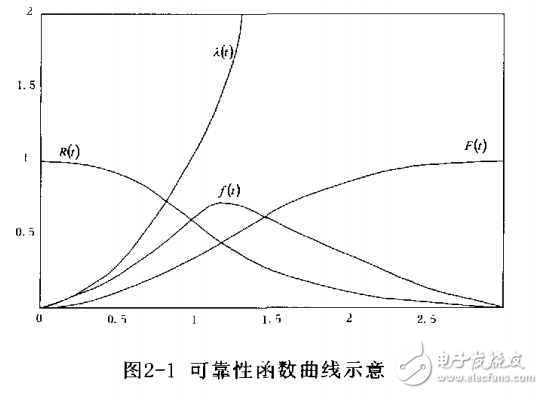 永磁直流微電機(jī)的分析