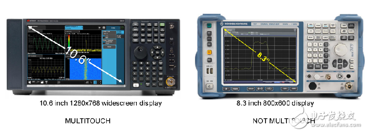 多點(diǎn)觸摸界面新X系列信號(hào)分析儀