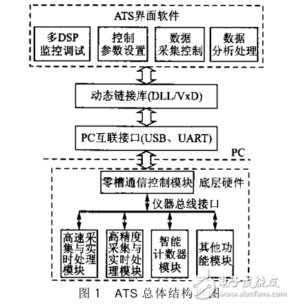 一體化開放型模塊化ATS的設(shè)計
