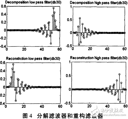 電力電纜局部放電測量DWT技術(shù)