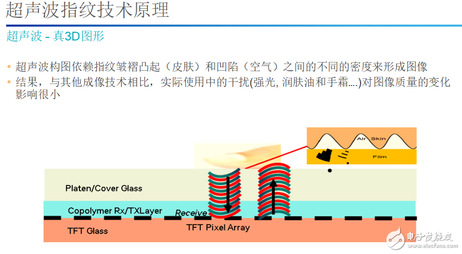 新一代指紋識(shí)別技術(shù)，高通簡直要逆襲了！