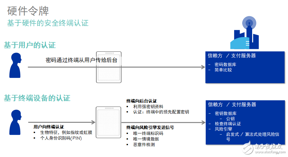 新一代指紋識(shí)別技術(shù)，高通簡直要逆襲了！