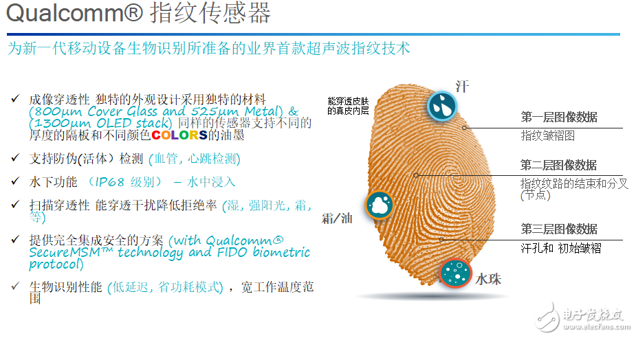 新一代指紋識(shí)別技術(shù)，高通簡直要逆襲了！