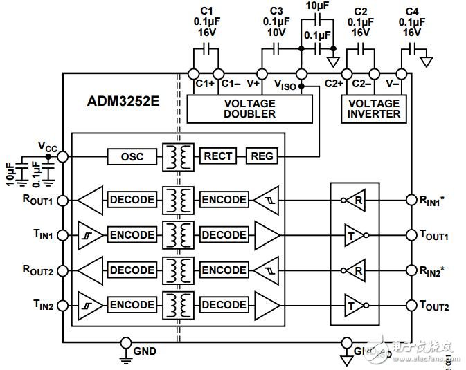 RS232接口隔離芯片