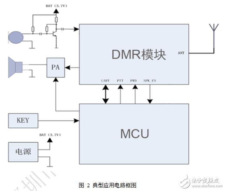 基于SR-DMR-2WU數(shù)字對講模塊典型應用電路及產(chǎn)品參數(shù)