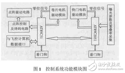 基于AT89C2051單片機(jī)的雙步進(jìn)電機(jī)控制系統(tǒng)在航空相機(jī)中的應(yīng)用