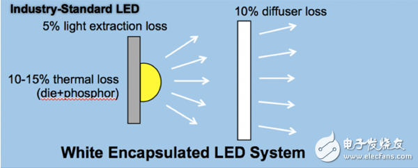 光轉(zhuǎn)換技術(shù)革新，加速智能照明崛起