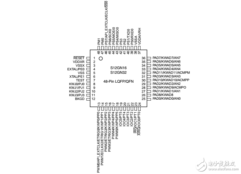 MC9S12G家族芯片技術(shù)說明書