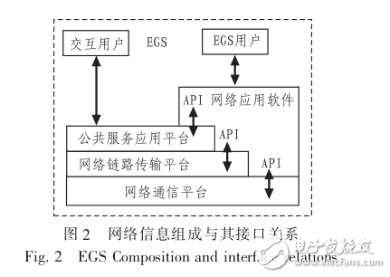 　　EGS通信網(wǎng)絡可靠性分析研究