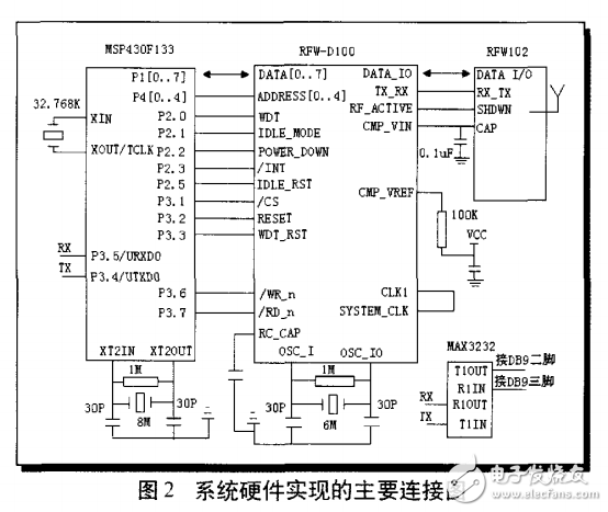 基于MSP430F133 和RFW 模塊的短距離無(wú)線數(shù)據(jù)通信