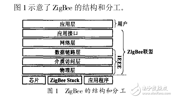 ZigBee無線通信技術(shù)及其應(yīng)用
