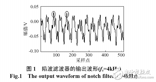 時(shí)頻分析的工頻通信信號(hào)特征提取 