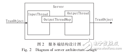 Android的自主可控即時(shí)通信系統(tǒng)的設(shè)計(jì)與實(shí)現(xiàn)
