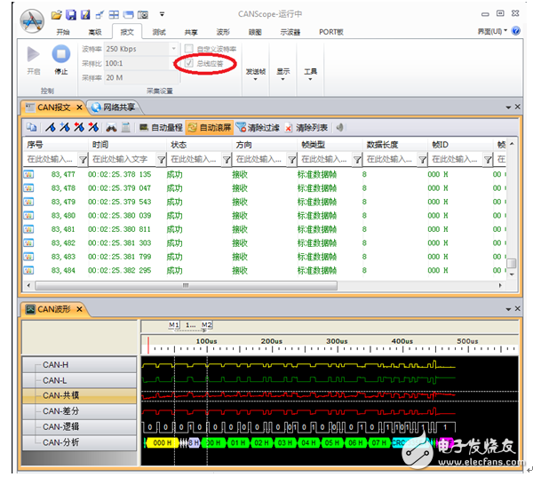 CAN總線中節(jié)點(diǎn)ID相同會(huì)怎樣？
