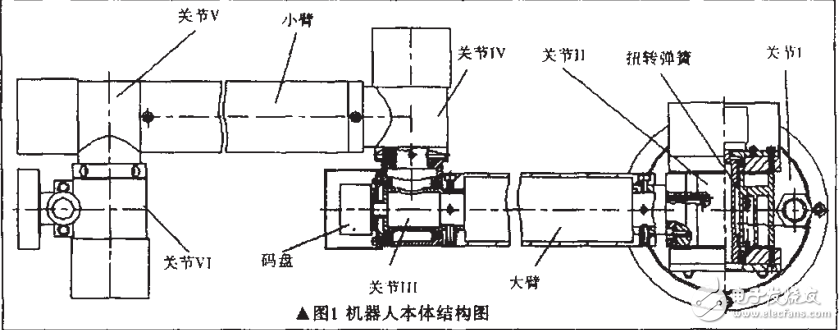 基于PCI9052機(jī)器人測(cè)試系統(tǒng)的設(shè)計(jì)