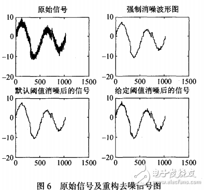 基于Matlab的電渦流檢測(cè)信號(hào)消噪法