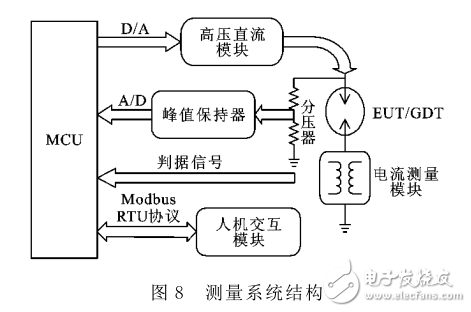 基于MCU放電管直流擊穿電壓測量系統(tǒng)的設(shè)計