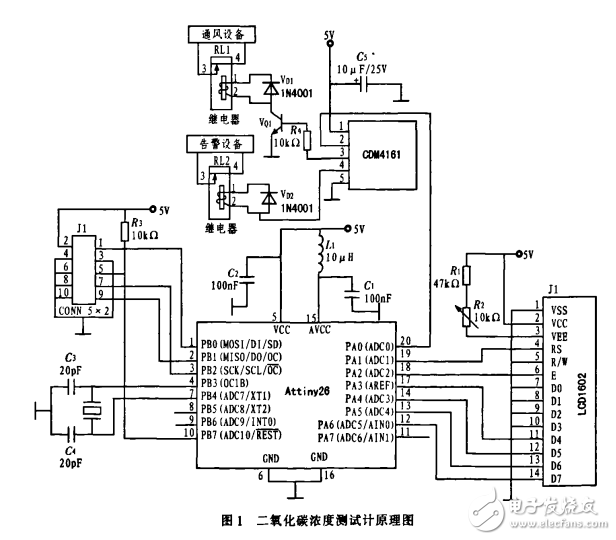 基于CDM4161二氧化碳濃度測(cè)試系統(tǒng)的設(shè)計(jì)