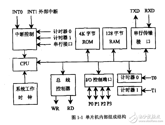 基于MCS51系列瞬態(tài)誘發(fā)耳聲發(fā)射聽力系統(tǒng)的設(shè)計(jì)