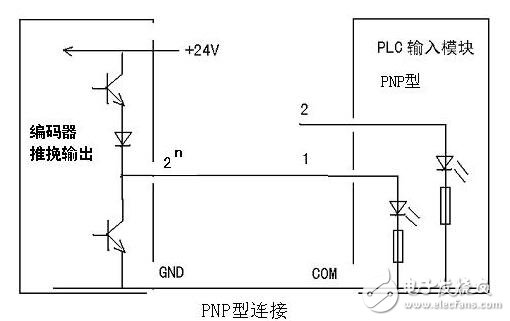 基于HL開(kāi)發(fā)板的密碼鎖掉電記憶密碼