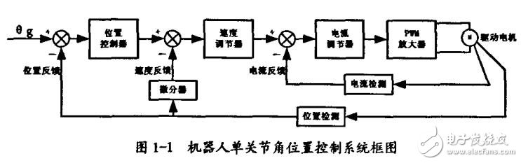 基于DSP和FPGA的四關(guān)節(jié)實(shí)驗(yàn)室機(jī)器人控制器的研制