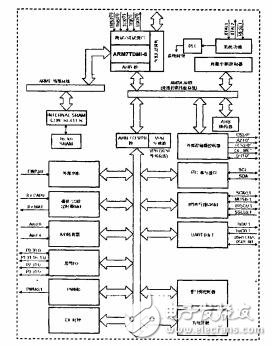 基于ARM嵌入式系統(tǒng)的GUI的開發(fā)與設(shè)計(jì)