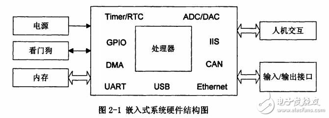 基于ARM的嵌入式協(xié)議轉(zhuǎn)換器與實(shí)現(xiàn)操作系統(tǒng)的移植及網(wǎng)卡驅(qū)動程序設(shè)計(jì)