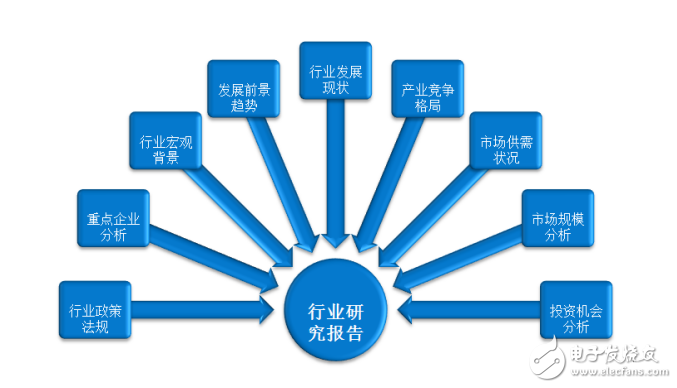中國(guó)通用無(wú)線(xiàn)通信傳輸設(shè)備市場(chǎng)調(diào)研報(bào)告