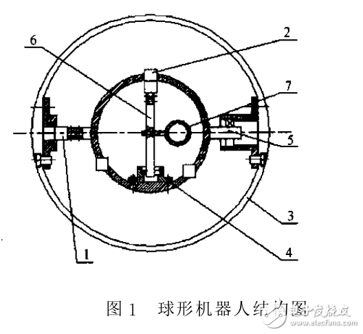 藍牙技術(shù)的機器人模塊化無線通信