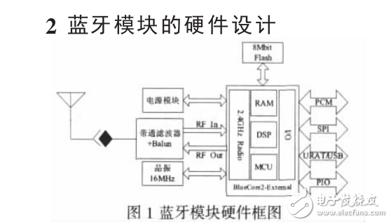 藍(lán)牙芯片的無線通信模塊設(shè)計(jì)與開發(fā)