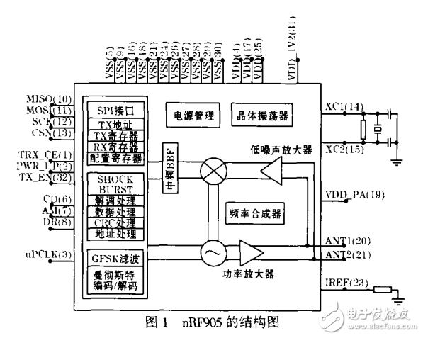 nRF905的無線數(shù)據(jù)多點(diǎn)跳傳通信系統(tǒng)