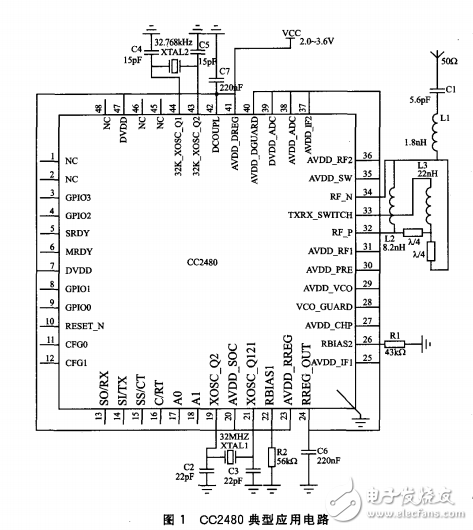 基于CC2480的ZigBee無線通信終端設(shè)計