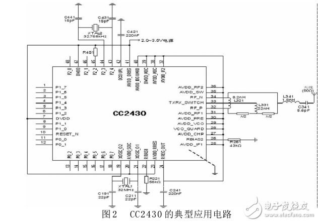 基于CC2430的Zigbee無(wú)線通信設(shè)計(jì)