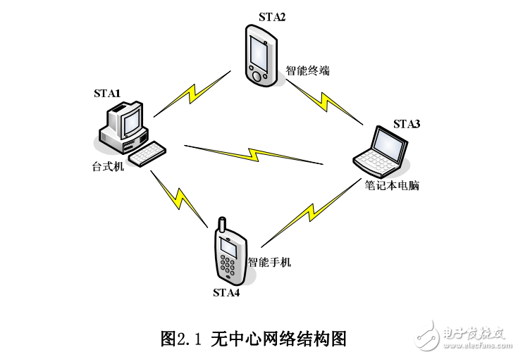 基于ARM的WiFi無線通信終端的設(shè)計