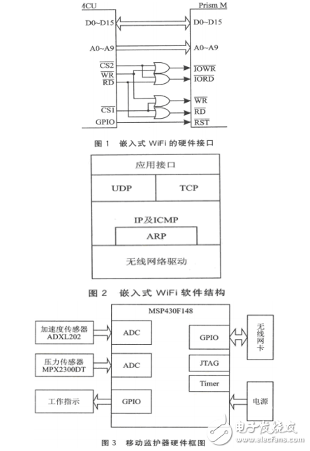 基于嵌入式WiFi技術(shù)研究與通信設(shè)計 