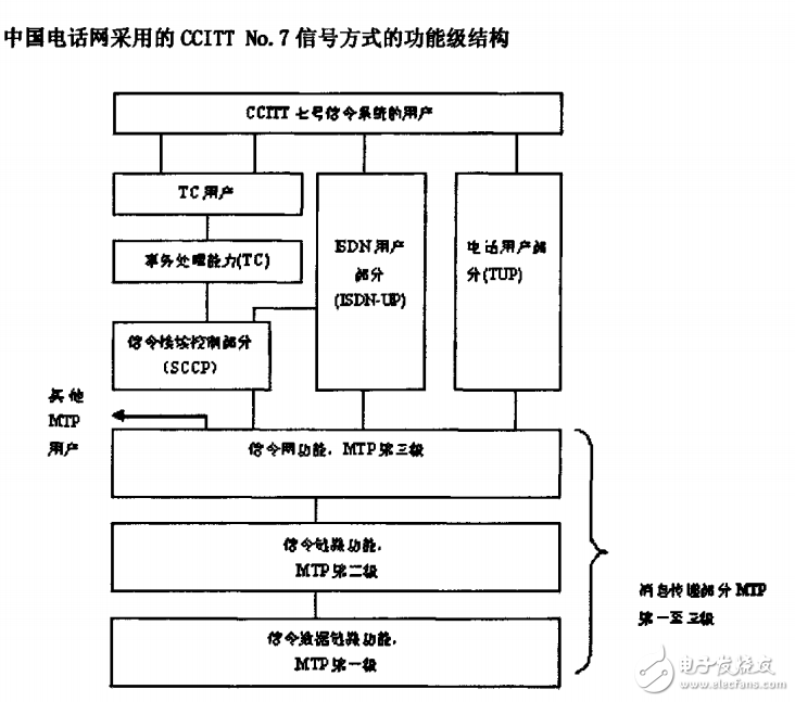 綜合語音通信平臺的研究與實現(xiàn)