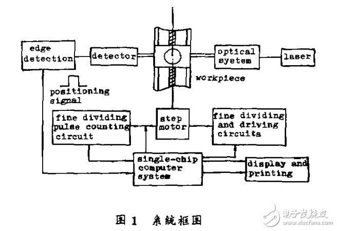 步進電機在光電測徑系統(tǒng)中的技術(shù)應(yīng)用