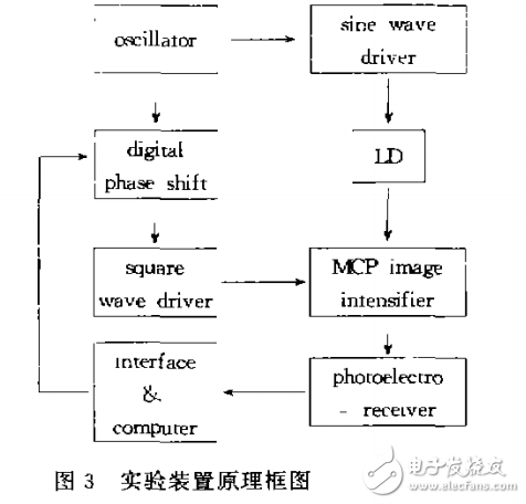 基于象增強器的光電機面陣的分析