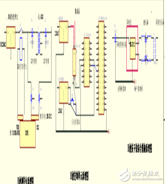 LabVIEW的傳遞過電壓測控系統(tǒng)研究