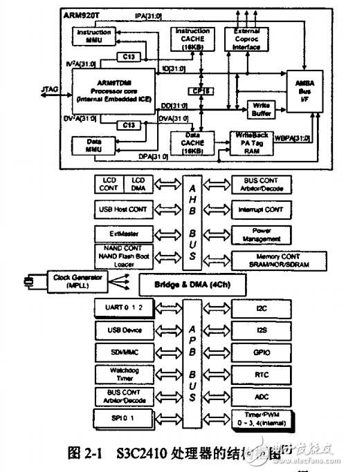 基于ARM9的S3C2410處理器便攜漢語(yǔ)學(xué)習(xí)系統(tǒng)